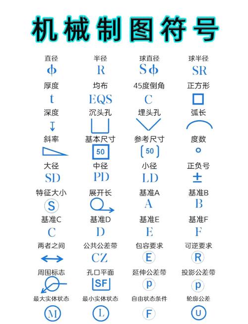 符号说明中哪些符号代表什么含义？