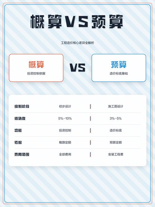 项目投资与概算的根本差异是什么？