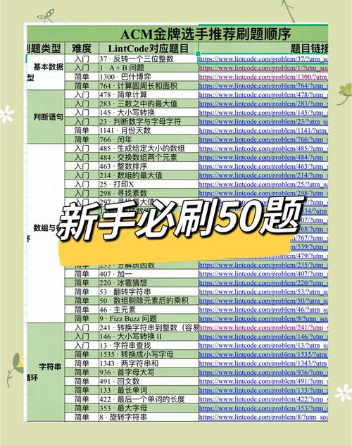 如何愉快地在VSCode中配置LeetCode插件高效刷题？