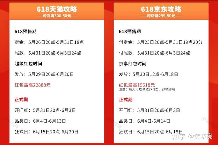 2022天猫618主会场入口和活动规则指南在哪里查看？