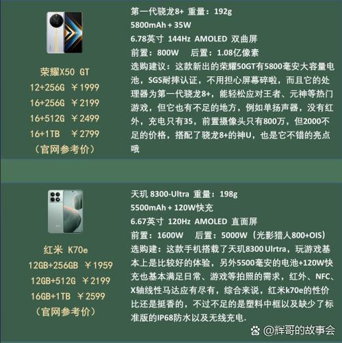 一千多元和七八千元的高端手机与低端手机有哪些显著区别？