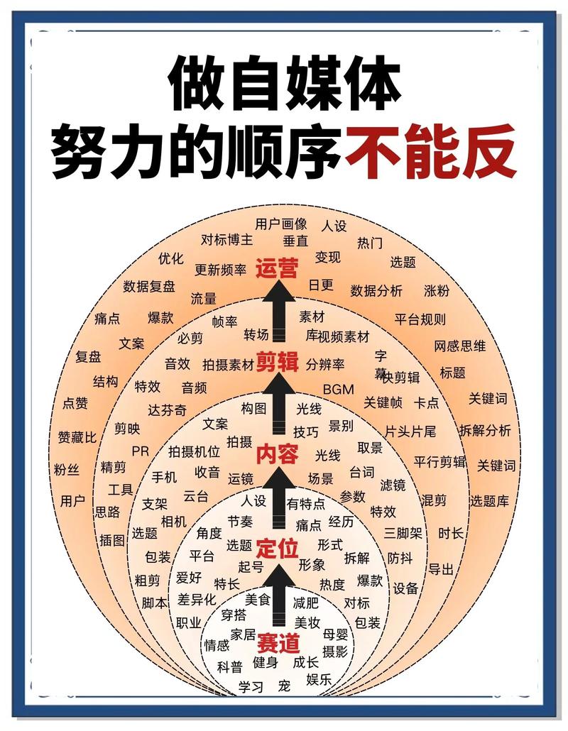 新媒体人如何从全民智慧中巧妙汲取灵感？