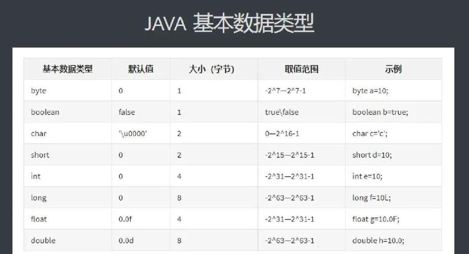 Java中基本类型与包装类型有何本质不同？
