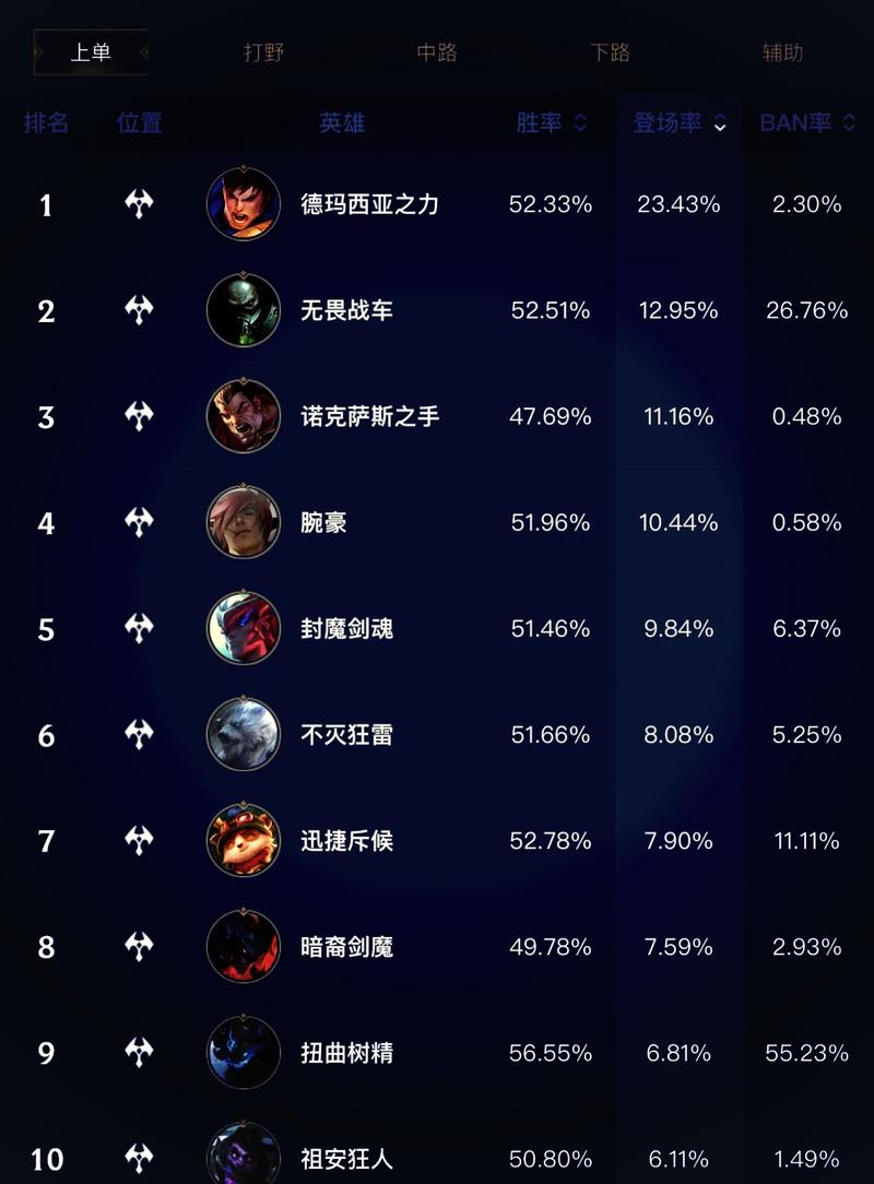 英雄联盟中各分类英雄都有哪些详细介绍？