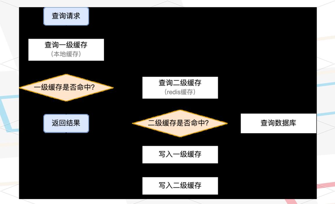 如何深入探索缓存技术的奥秘？
