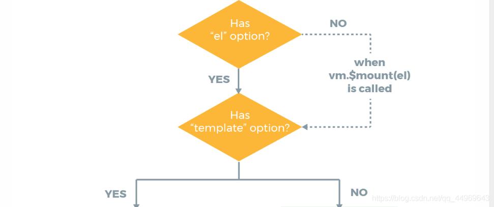 Vue虚拟DOM的渲染流程是如何基于最小化差异更新实现高效的？