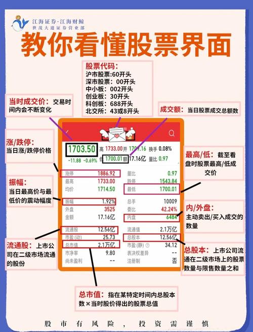 证券交易所数据库具体包含哪些详细数据信息？