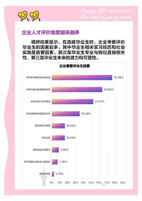 网站建设行业深度广度如何，前景如何，就业形势怎样？