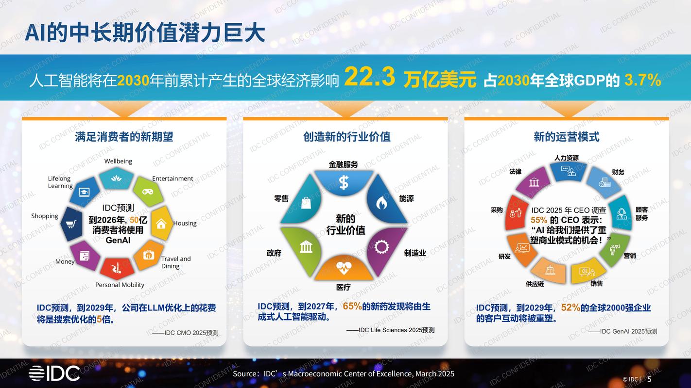 AI驱动，内容产业新纪元，将开启怎样的长尾效应？