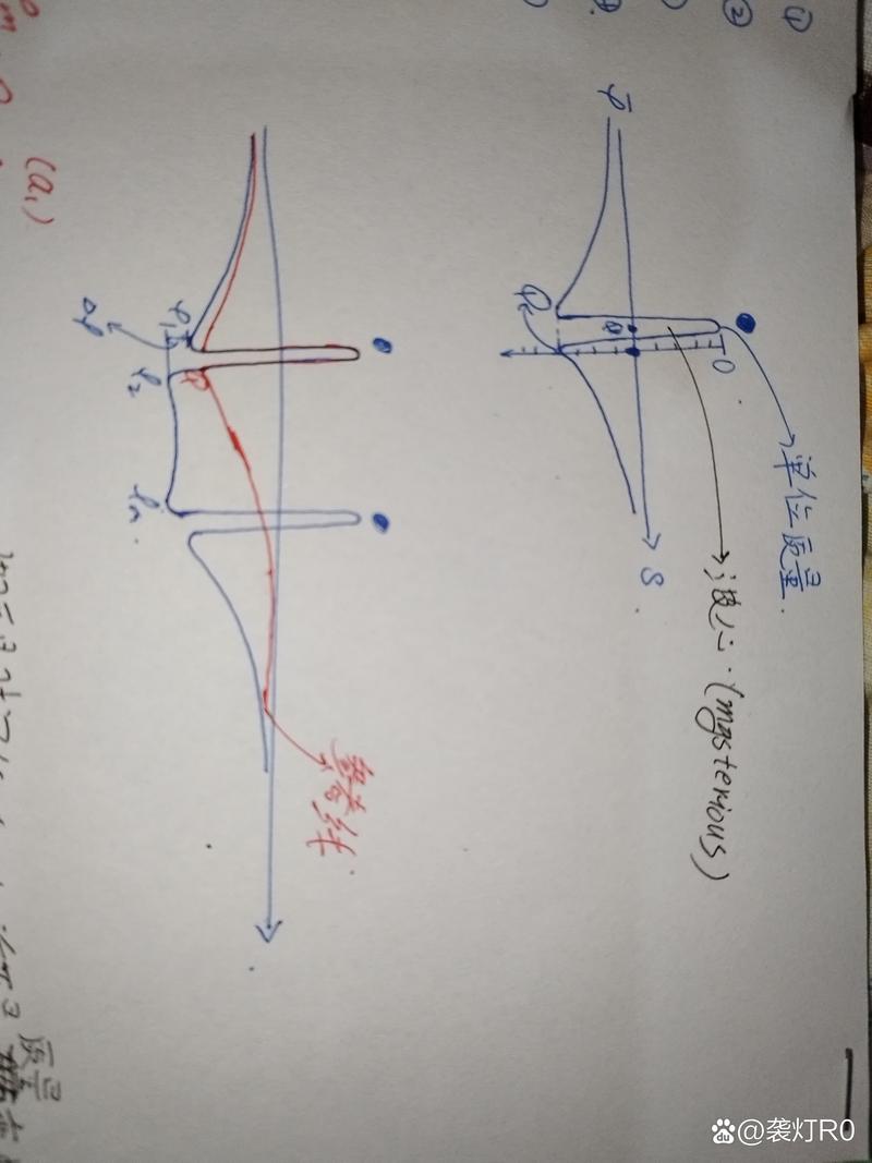 如何用WPF SkiaSharp实现自绘长尾词中的拖曳小球？