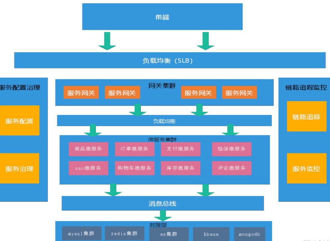 设计原则中，如何应用依赖反转原则来优化系统架构？