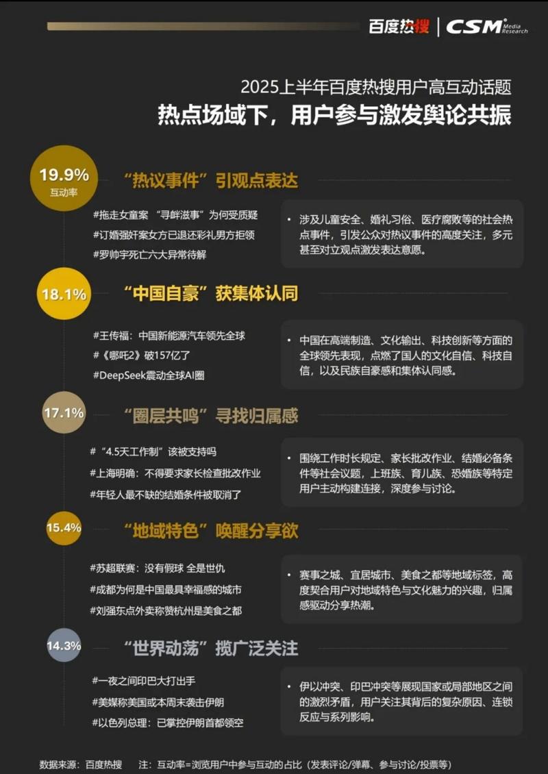 百度热搜榜单前十，公众视野中的秘密如何洞察？