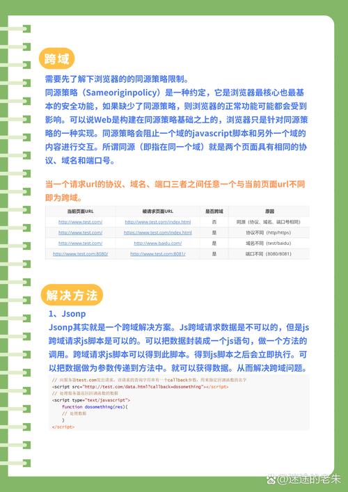 Java中如何巧妙解决各种复杂跨域问题？