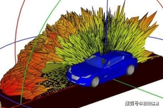 如何优化仿真中异步FIFO的完整实现，确保满足时序约束？