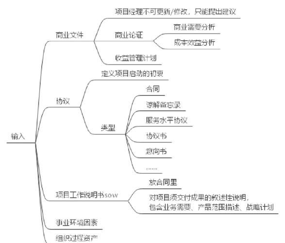 项目章程和业务章程的主要区别是什么？