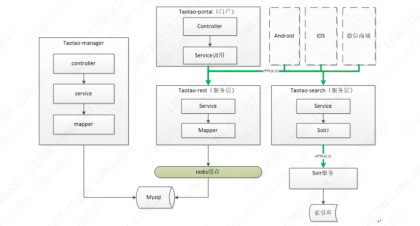 SpringBoot结合Vue和Redis如何实现跨域单点登录，一处登录多端自动登出？
