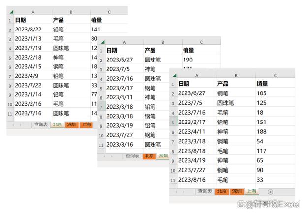 如何使用Yii框架进行数据库多表关联查询操作？