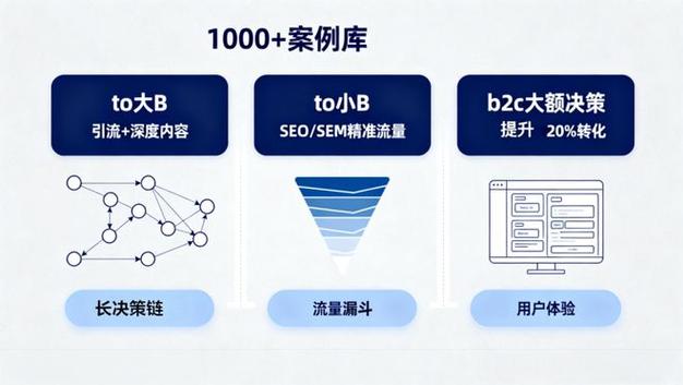 如何将百度SEO优化与人工客服结合，打造提升企业搜索排名和用户体验的全方位解决方案？