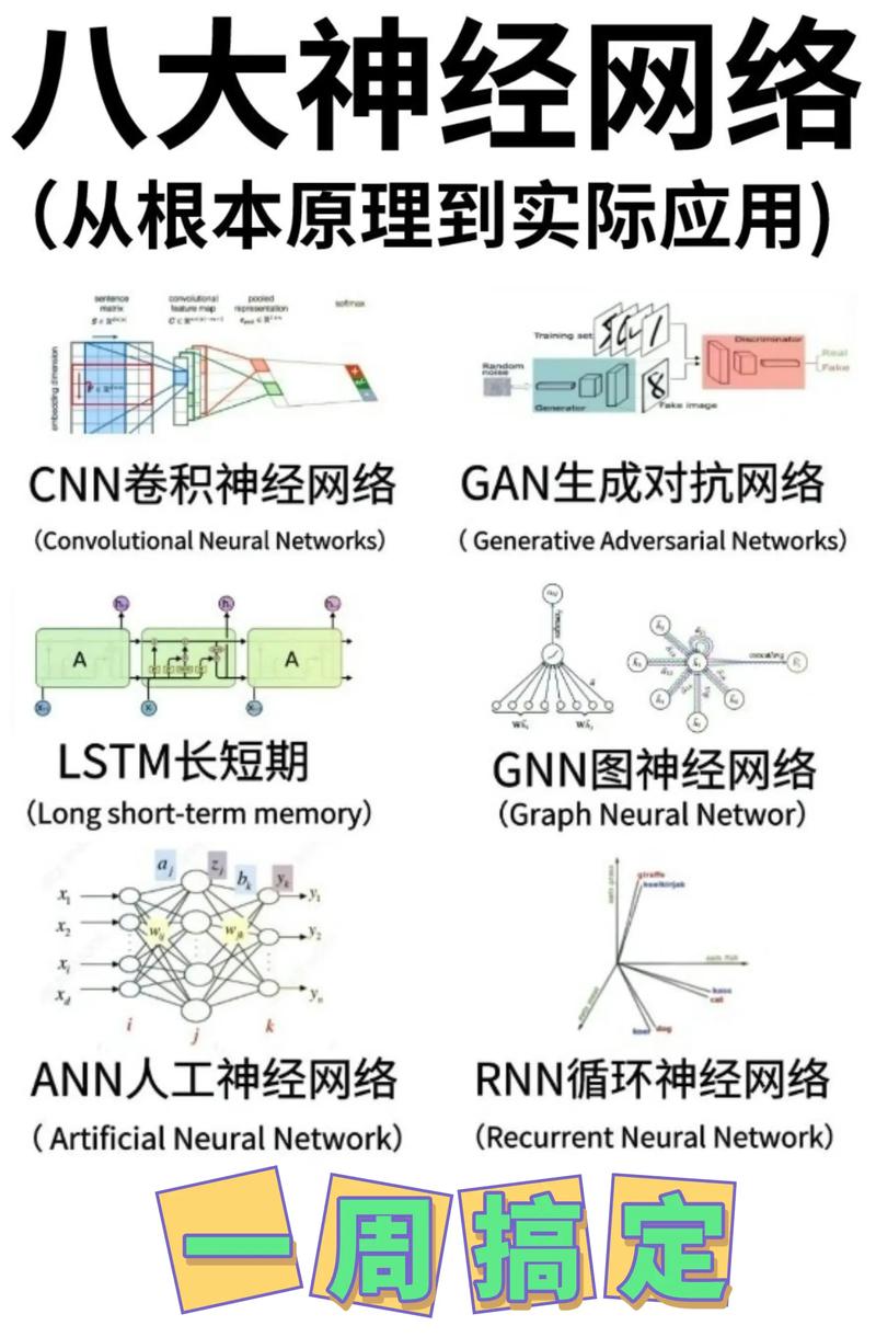深度学习实践周：第二课深层神经网络优化笔记？