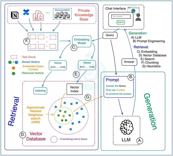 Laravel框架与哪些其他框架在性能、功能、社区支持等方面有哪些显著差异？