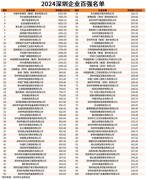 深圳有哪些网站设计公司排名前十强？深度解析及最新名单揭晓？