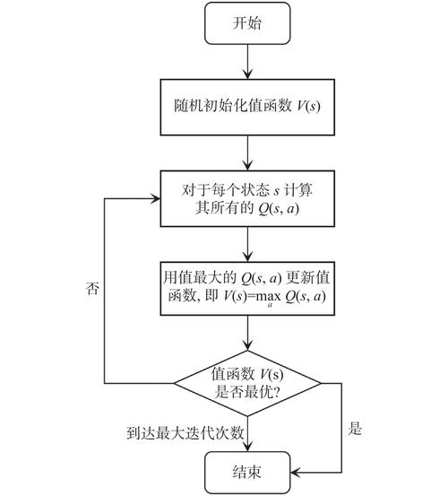 如何高效迭代判断列表中每个元素是否满足特定条件的操作？
