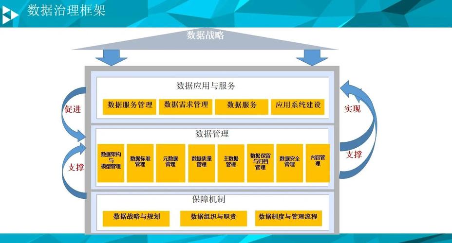 数据库系统核心问题有哪些方面值得深入探讨？