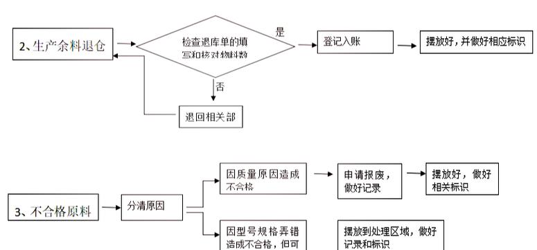 SSM框架如何详细实现日志信息入库操作？