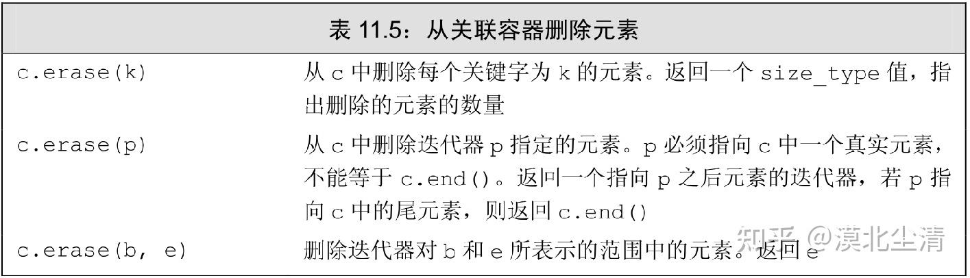 C Primer(三)_标准库_关联容器是什么？