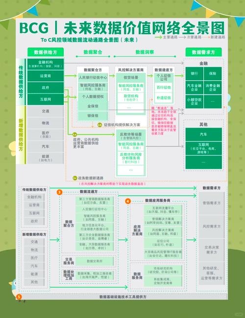 如何通过数据采集和精准助力，让网站价值实现翻倍增长呢？