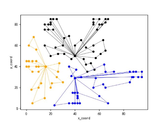 蚁群算法优化图像显著性检测，Matlab代码如何实现？