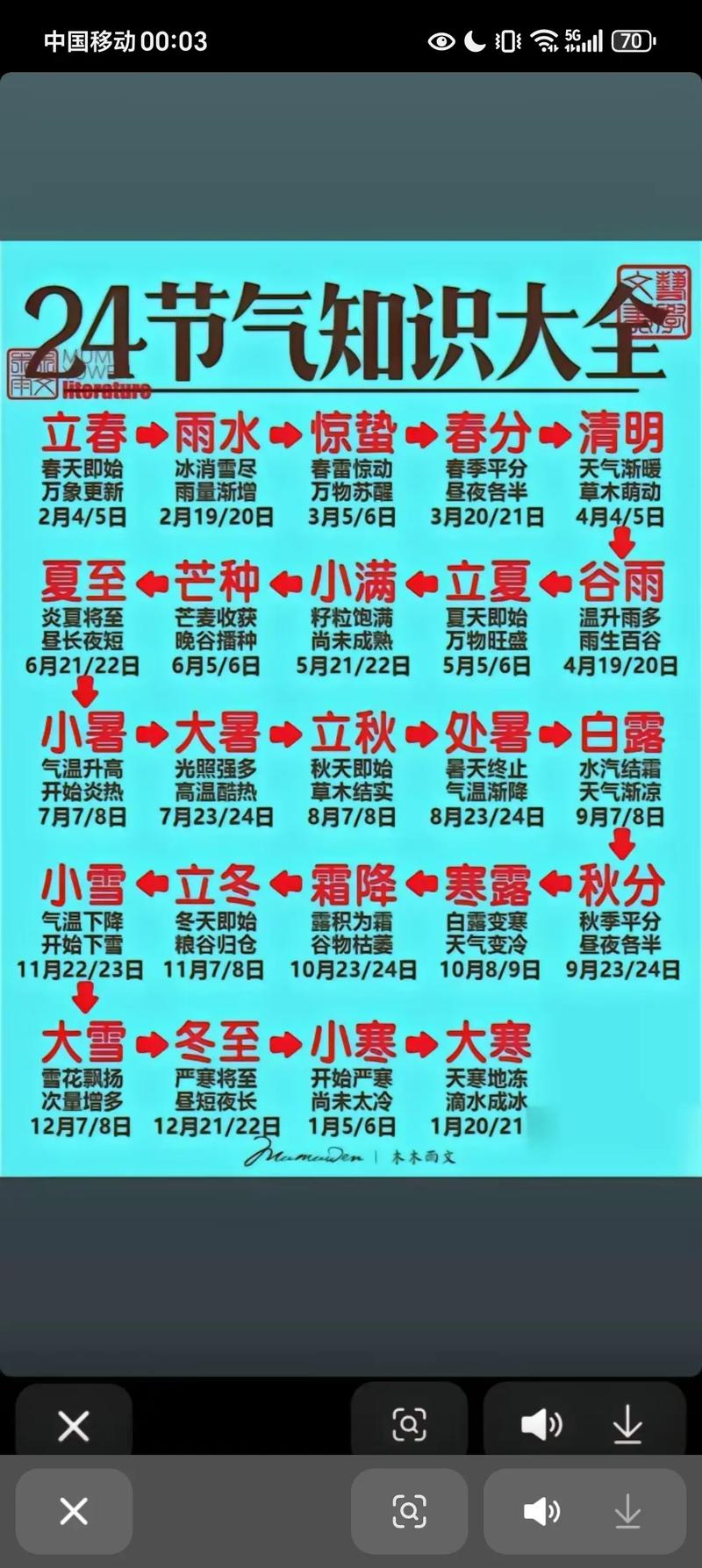 如何用PHP获取特定日期的农历、节日和节气信息？