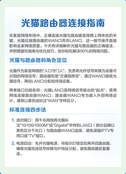如何正确连接光猫到无线路由器实现光纤上网？