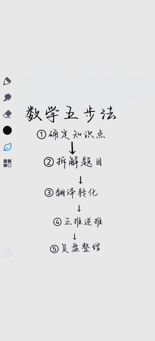 我的基础算法刷题之旅（一）如何深入？