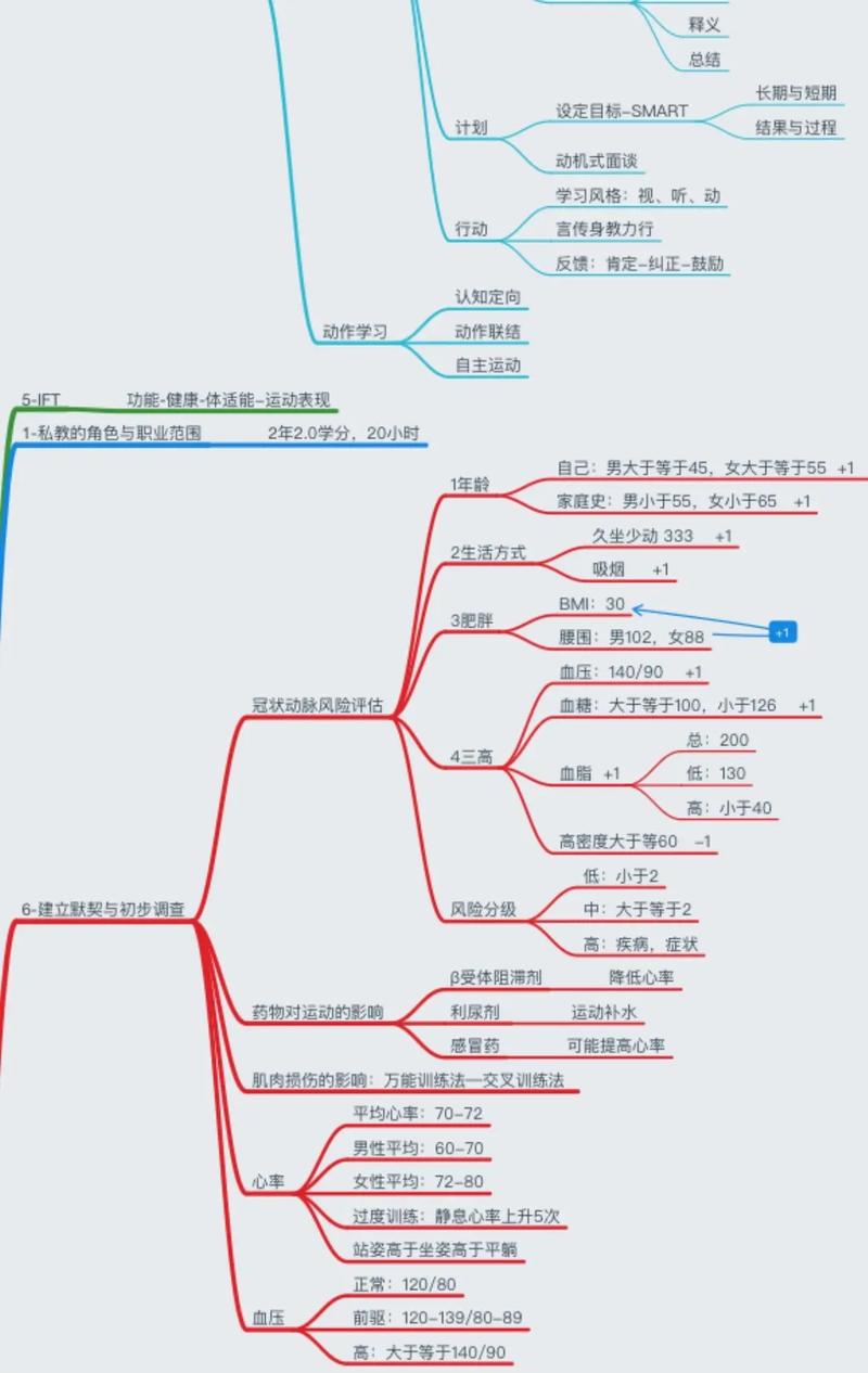 如何高效备考阿里云ACE认证，掌握哪些关键知识点？