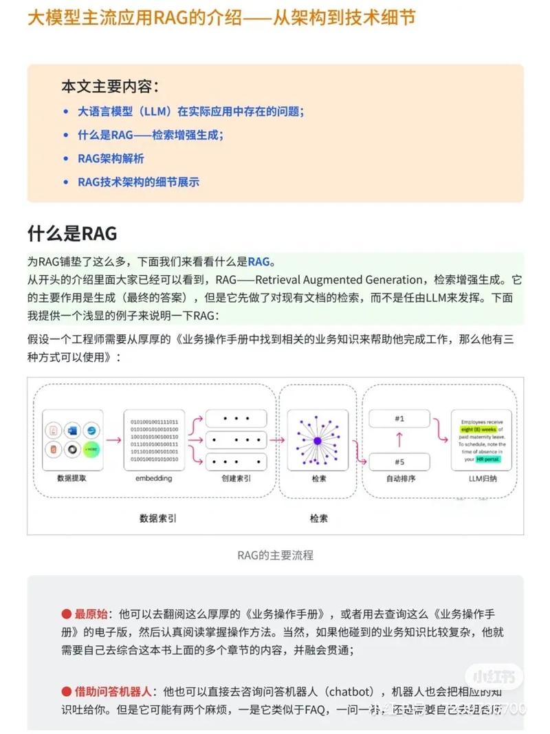 如何快速掌握AI领域的LLM、RAG、Agent等专业术语？