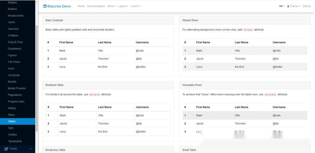 Blazor Bootstrap 组件库中的浏览器通知组件有哪些特点？