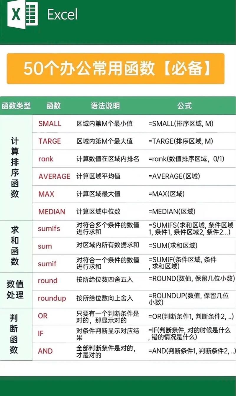 Jmeter中如何汇总使用各种常见函数技巧？