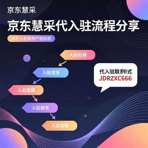 京东国际代运营，一站式跨境电商服务，哪家公司能提供最全面的支持呢？