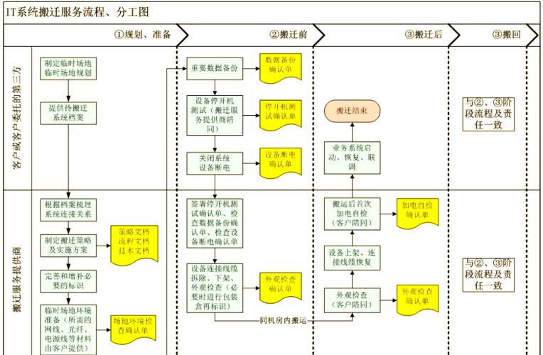 Django数据库迁移有哪些常见操作步骤？