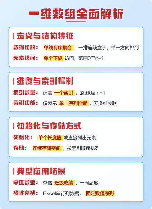 如何使用VB.NET将一维数组有效插入到二维数组中？