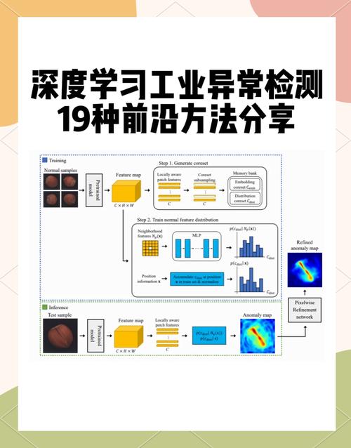 Angular中的变化检测是如何深入影响应用的性能与效率的？