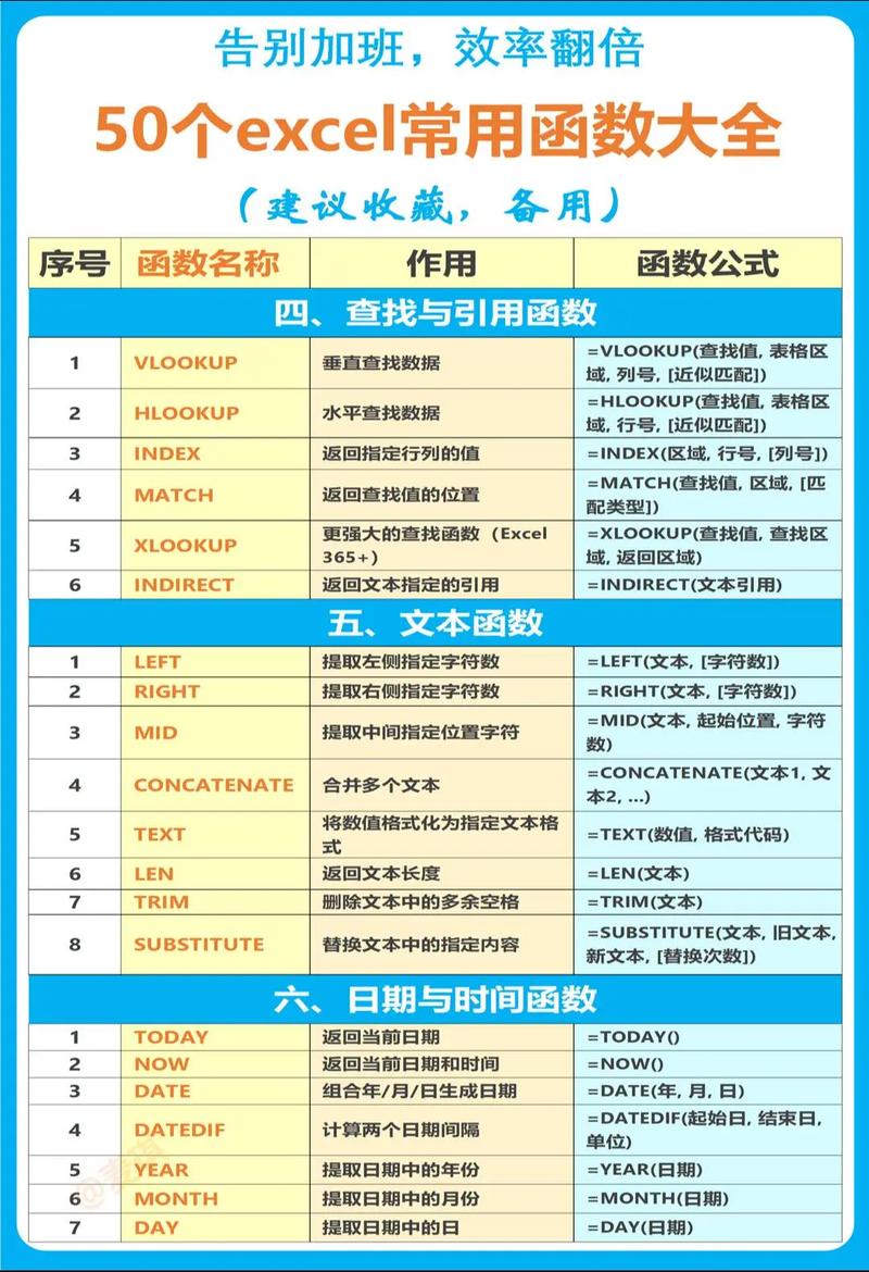 PHP实用函数集合包含哪些长尾词功能？