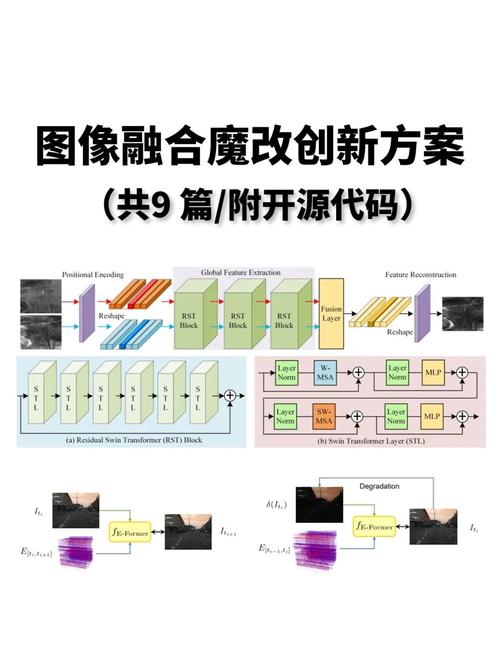 如何利用OpenCV详细解析并实现高效图像拼接技术？