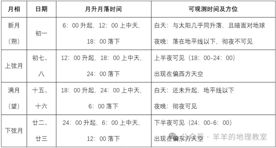 过去N月，每个月的自然月起止时间戳分别是多少呢？