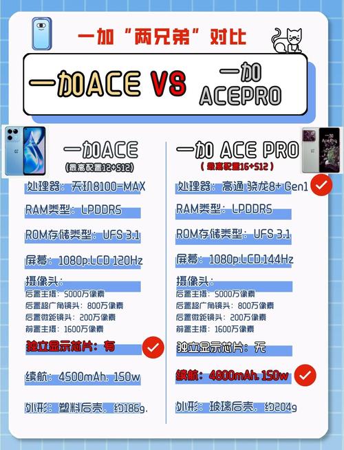 一加ACE VS 荣耀60，哪款手机性价比更高，更适合我入手？