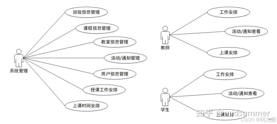 SSM高校科研管理系统源码LW文档适用于计算机毕业设计吗？