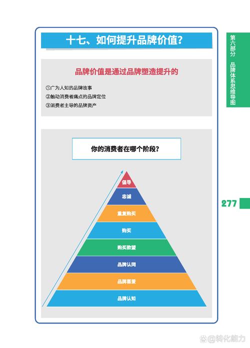 品牌营销对提升品牌知名度和市场竞争力有哪些关键作用？