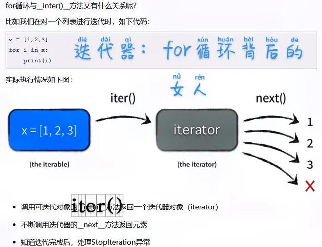 Lua中，有状态和无状态迭代器究竟有何本质区别，导致它们在实现和应用上呈现出截然不同的特性？