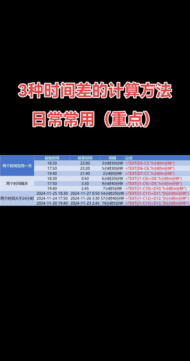 如何使用time.Since函数计算特定时间与现在的时间差并展示为特定单位？